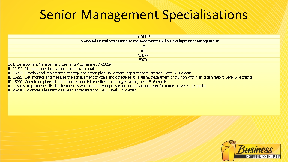 Senior Management Specialisations 66069 National Certificate: Generic Management: Skills Development Management 5 162 SABPP