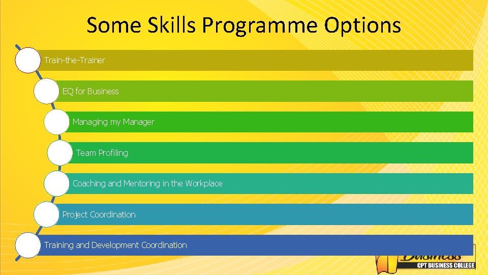 Some Skills Programme Options Train-the-Trainer EQ for Business Managing my Manager Team Profiling Coaching