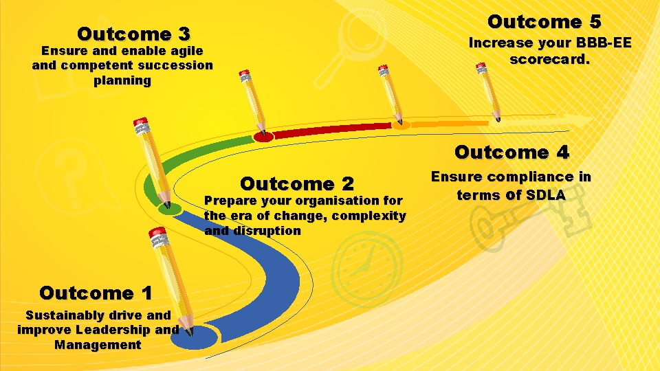 Outcome 5 Outcome 3 Increase your BBB-EE scorecard. Ensure and enable agile and competent