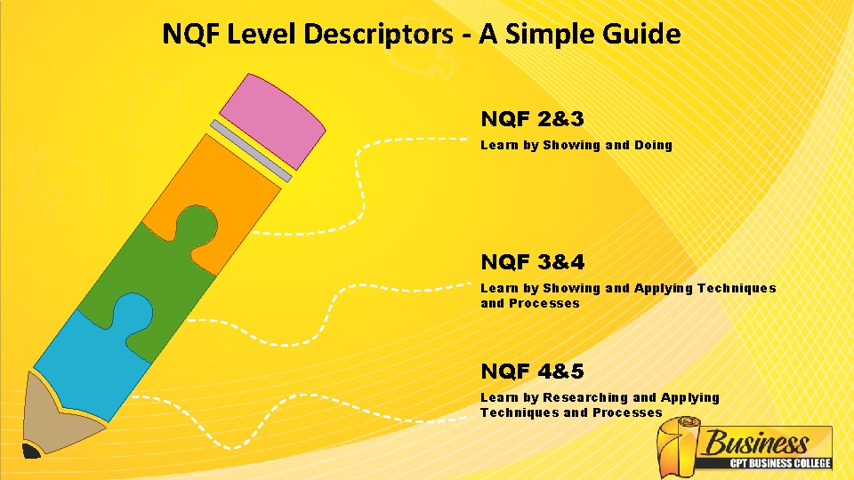 NQF Level Descriptors - A Simple Guide NQF 2&3 Learn by Showing and Doing