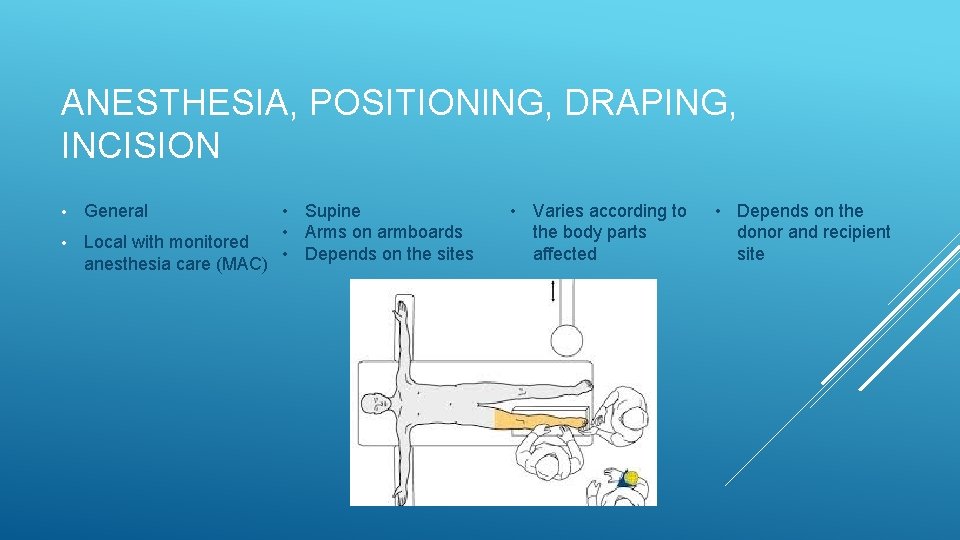 ANESTHESIA, POSITIONING, DRAPING, INCISION • General • Local with monitored anesthesia care (MAC) •