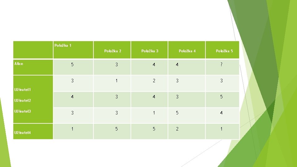 Položka 1 Položka 2 Alice Položka 3 Položka 4 Položka 5 5 3 4