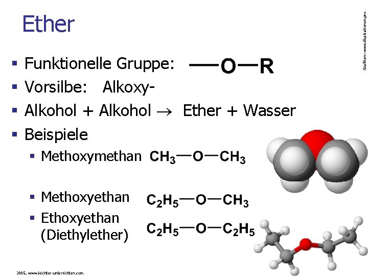 § § Funktionelle Gruppe: Vorsilbe: Alkoxy. Alkohol + Alkohol Ether + Wasser Beispiele §