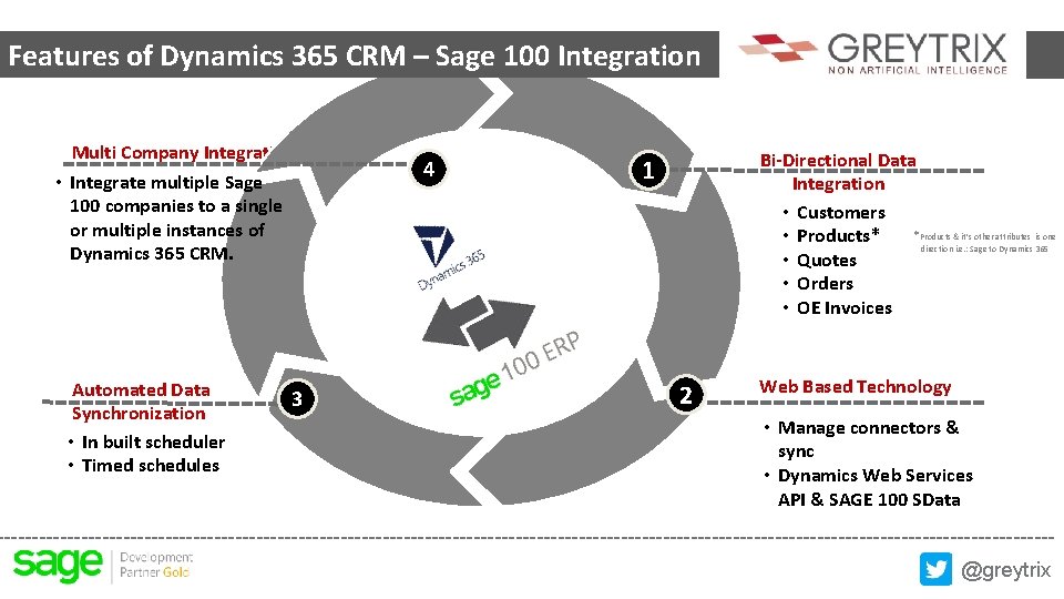 GUMU for Dynamics 365 with Sage 100 Integration