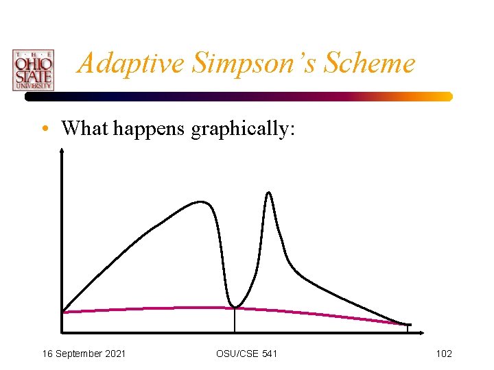 Adaptive Simpson’s Scheme • What happens graphically: 16 September 2021 OSU/CSE 541 102 