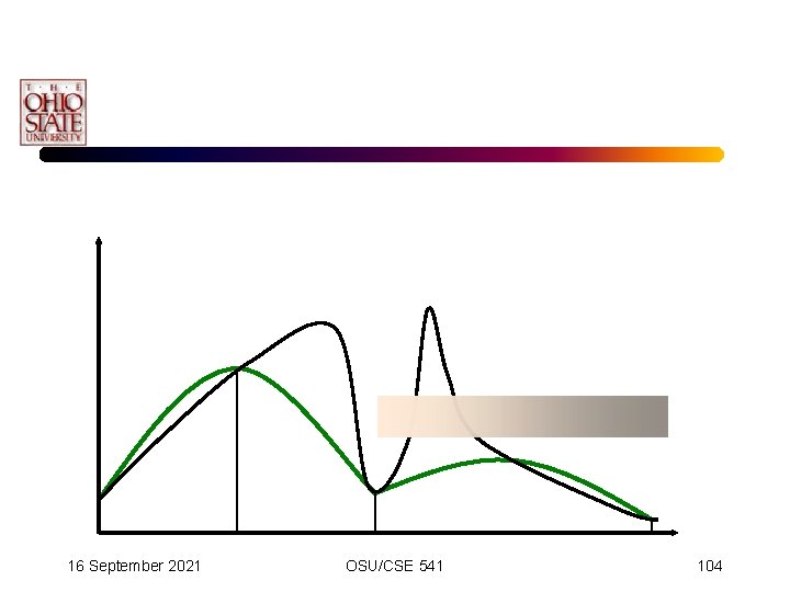 16 September 2021 OSU/CSE 541 104 