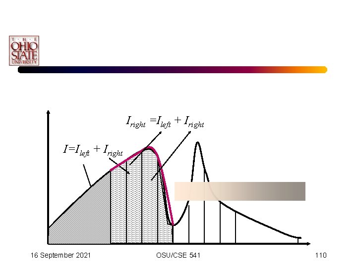 Iright =Ileft + Iright I=Ileft + Iright 16 September 2021 OSU/CSE 541 110 