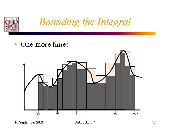 Bounding the Integral • One more time: x 0 16 September 2021 x 5