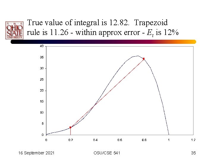 True value of integral is 12. 82. Trapezoid rule is 11. 26 - within