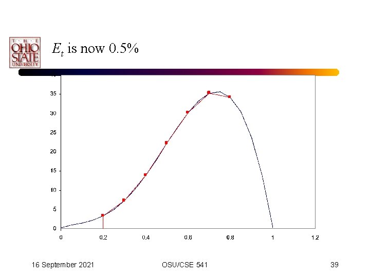 Et is now 0. 5% 16 September 2021 OSU/CSE 541 39 