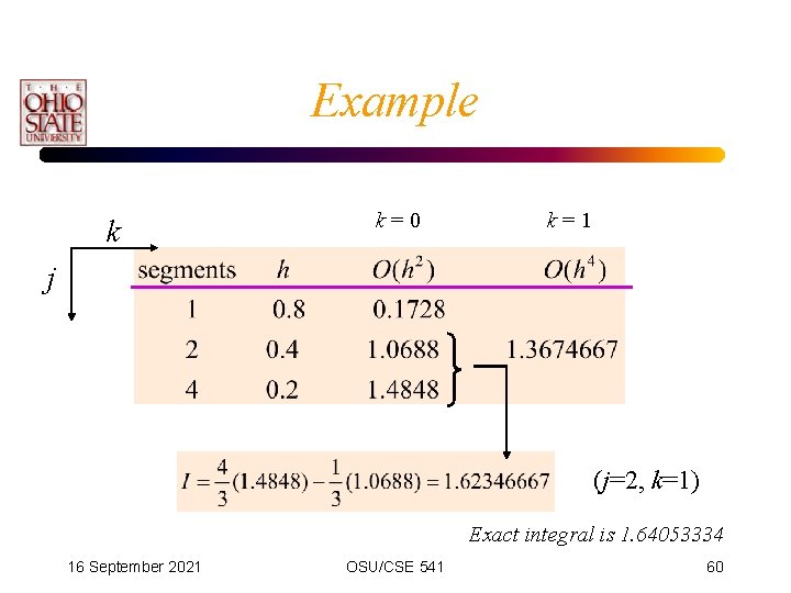 Example k k=0 k=1 j (j=2, k=1) Exact integral is 1. 64053334 16 September