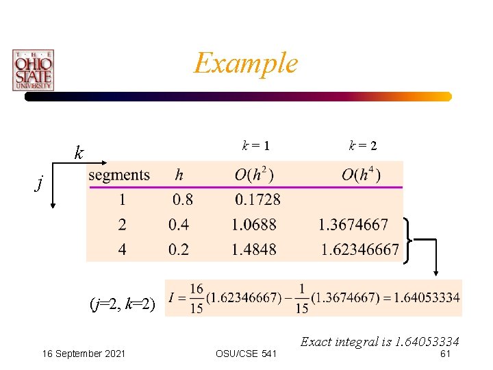 Example k=1 k k=2 j (j=2, k=2) 16 September 2021 OSU/CSE 541 Exact integral