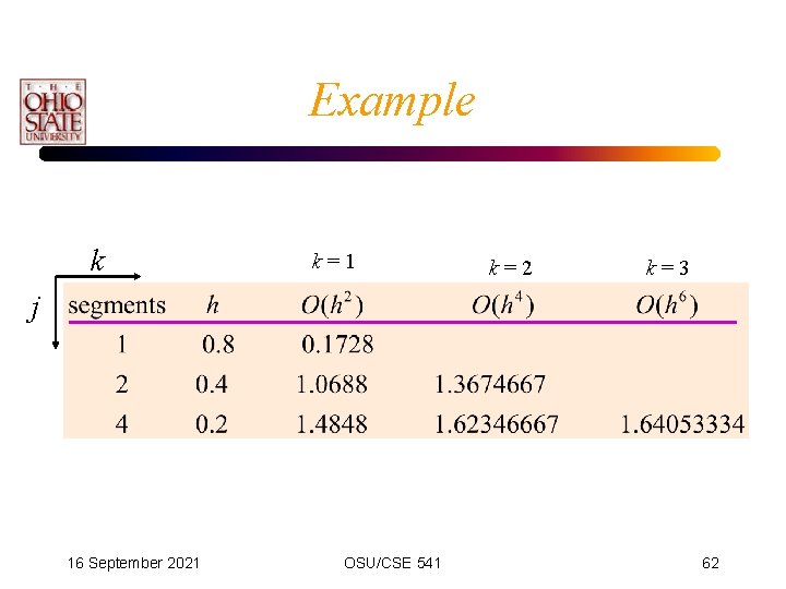 Example k k=1 k=2 k=3 j 16 September 2021 OSU/CSE 541 62 