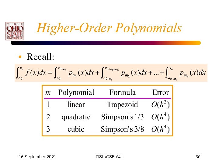 Higher-Order Polynomials • Recall: 16 September 2021 OSU/CSE 541 65 