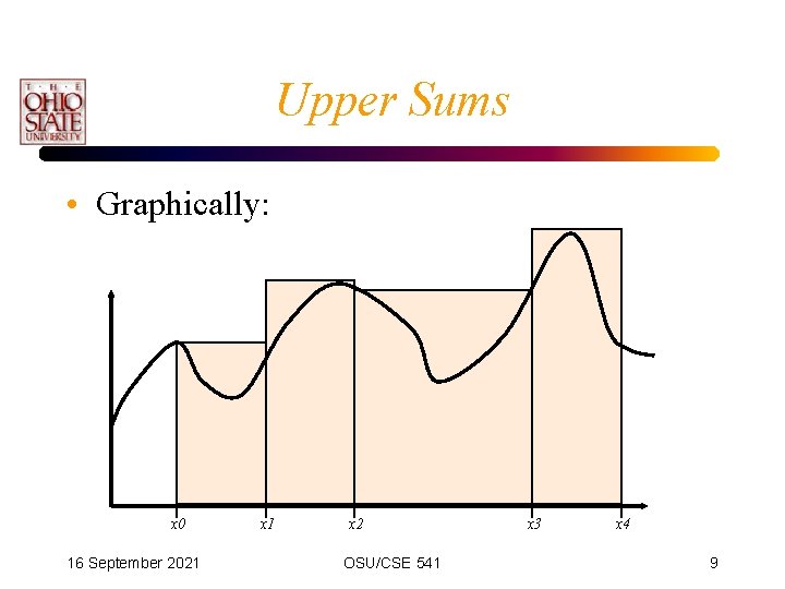 Upper Sums • Graphically: x 0 16 September 2021 x 2 OSU/CSE 541 x