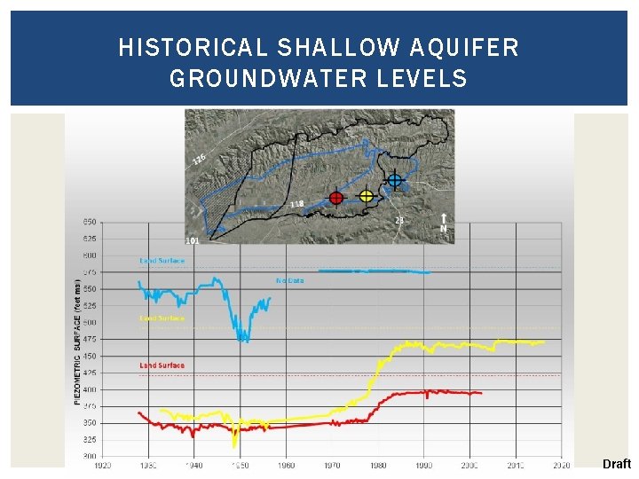 HISTORICAL SHALLOW AQUIFER GROUNDWATER LEVELS Draft 