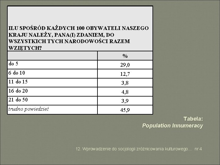 ILU SPOŚRÓD KAŻDYCH 100 OBYWATELI NASZEGO KRAJU NALEŻY, PANA(I) ZDANIEM, DO WSZYSTKICH TYCH NARODOWOŚCI