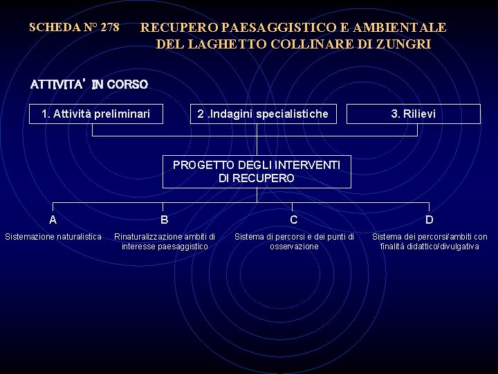 SCHEDA N° 278 RECUPERO PAESAGGISTICO E AMBIENTALE DEL LAGHETTO COLLINARE DI ZUNGRI ATTIVITA’ IN