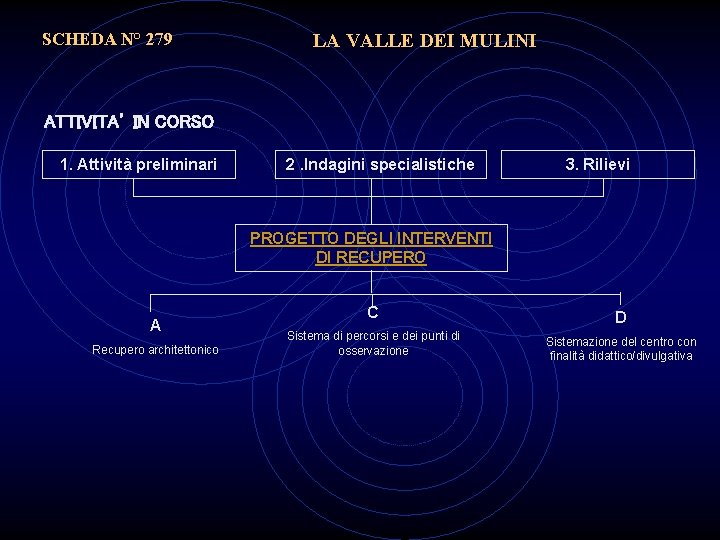 SCHEDA N° 279 LA VALLE DEI MULINI ATTIVITA’ IN CORSO 1. Attività preliminari 2.