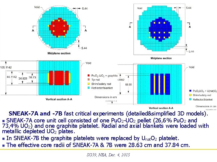 SNEAK-7 A and -7 B fast critical experiments (detailed&simplified 3 D models). n SNEAK-7 SNEAK-7 A and -7 B fast critical experiments (detailed&simplified 3 D models). n SNEAK-7