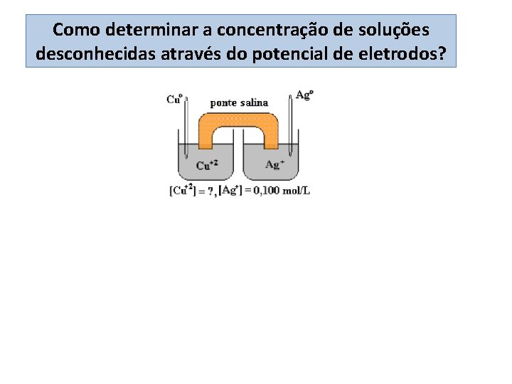 Como determinar a concentração de soluções desconhecidas através do potencial de eletrodos? 
