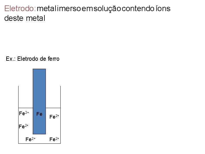 Eletrodo: metal imerso em solução contendo íons deste metal Ex. : Eletrodo de ferro