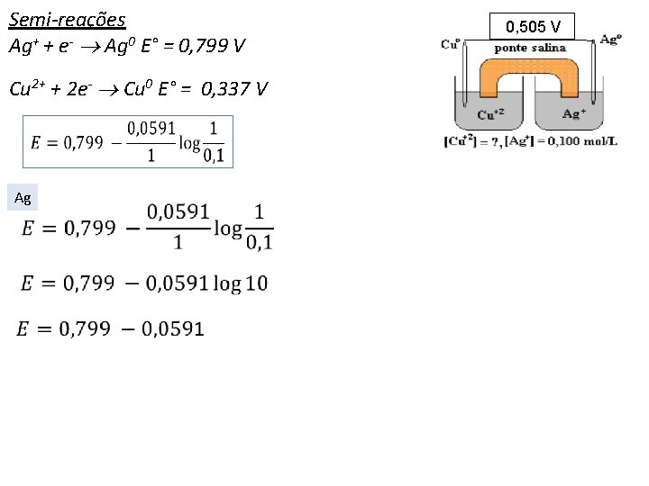 Semi-reações Ag+ + e- Ag 0 E° = 0, 799 V Cu 2+ +