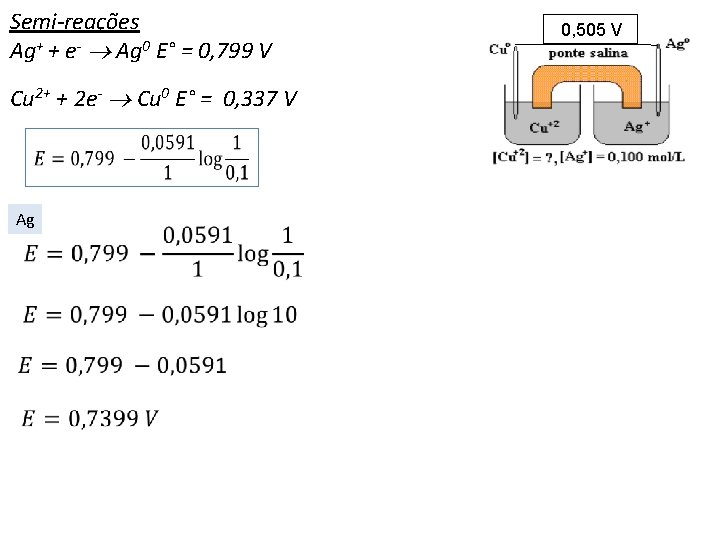 Semi-reações Ag+ + e- Ag 0 E° = 0, 799 V Cu 2+ +