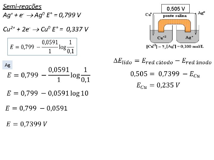 Semi-reações Ag+ + e- Ag 0 E° = 0, 799 V Cu 2+ +