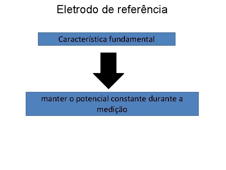 Eletrodo de referência Característica fundamental manter o potencial constante durante a medição 
