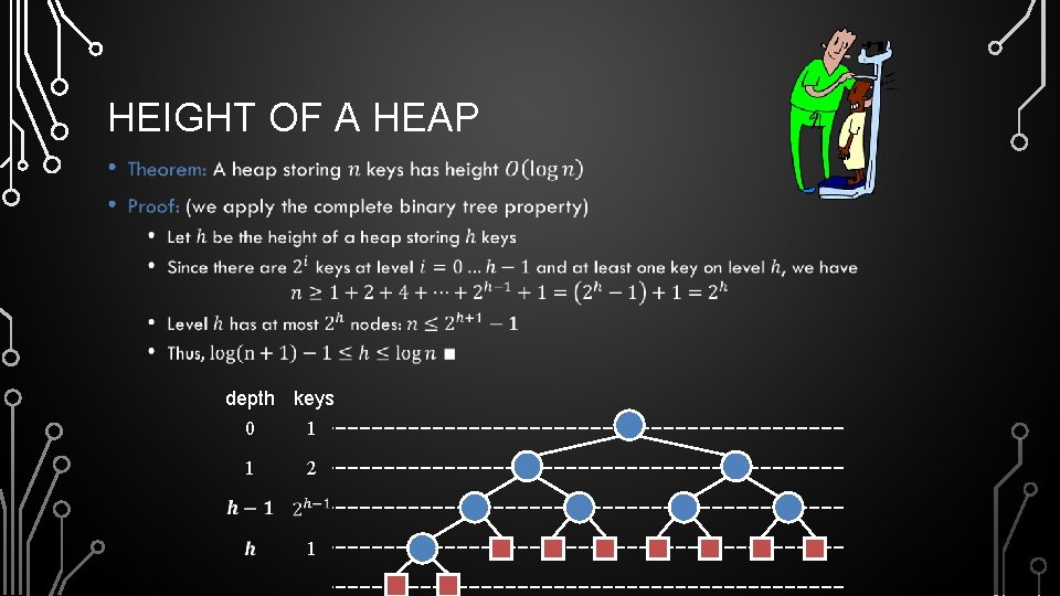 HEIGHT OF A HEAP • depth keys 0 1 1 2 1 