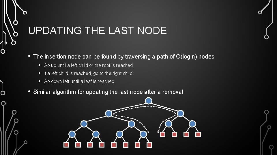 UPDATING THE LAST NODE • The insertion node can be found by traversing a