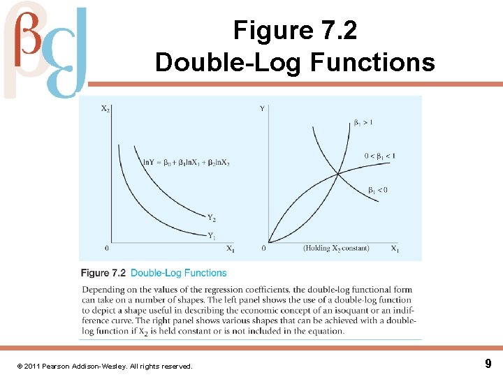 Figure 7. 2 Double-Log Functions © 2011 Pearson Addison-Wesley. All rights reserved. 9 