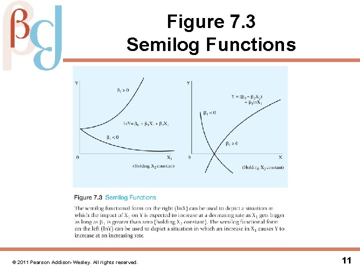 Figure 7. 3 Semilog Functions © 2011 Pearson Addison-Wesley. All rights reserved. 11 