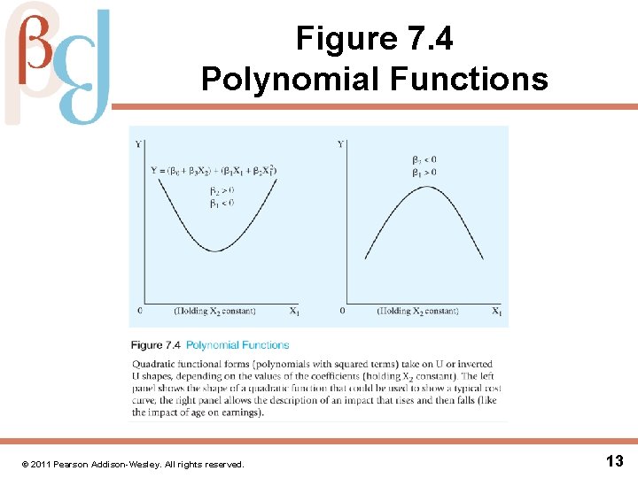 Figure 7. 4 Polynomial Functions © 2011 Pearson Addison-Wesley. All rights reserved. 13 