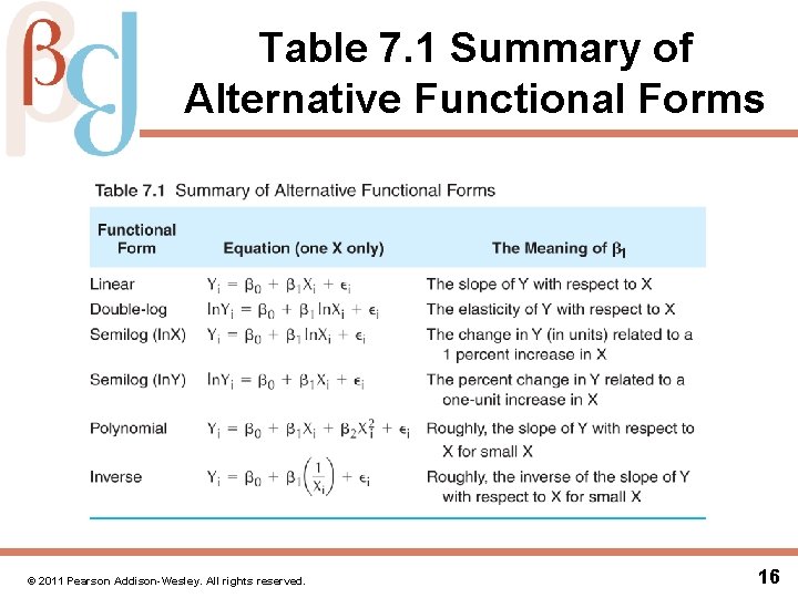 Table 7. 1 Summary of Alternative Functional Forms © 2011 Pearson Addison-Wesley. All rights