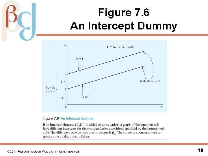 Figure 7. 6 An Intercept Dummy © 2011 Pearson Addison-Wesley. All rights reserved. 19
