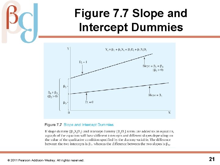 Figure 7. 7 Slope and Intercept Dummies © 2011 Pearson Addison-Wesley. All rights reserved.