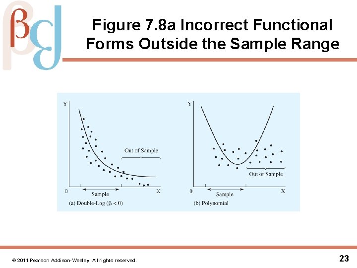 Figure 7. 8 a Incorrect Functional Forms Outside the Sample Range © 2011 Pearson