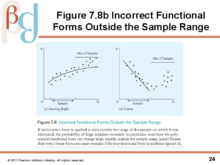 Figure 7. 8 b Incorrect Functional Forms Outside the Sample Range © 2011 Pearson