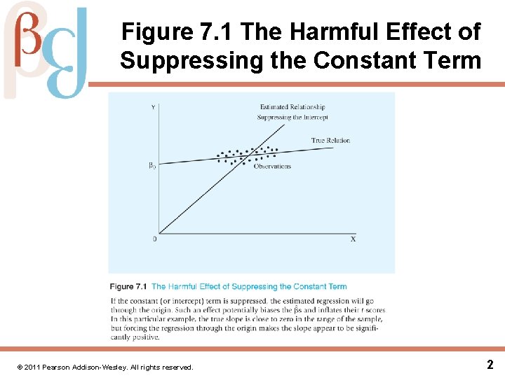 Figure 7. 1 The Harmful Effect of Suppressing the Constant Term © 2011 Pearson