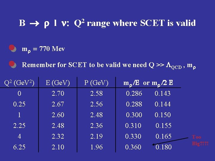 B r l n: Q 2 range where SCET is valid mr = 770