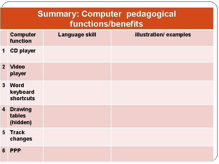 Summary: Computer pedagogical functions/benefits Computer function 1 CD player 2 Video player 3 Word