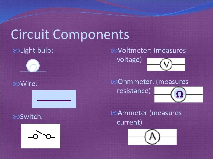 Circuit Components Light bulb: Voltmeter: (measures voltage) Wire: Ohmmeter: (measures resistance) Switch: Ammeter (measures