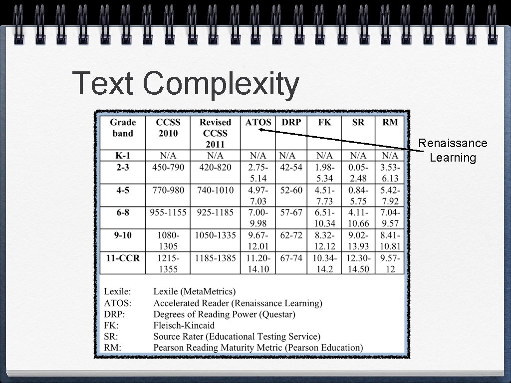 Text Complexity Renaissance Learning 