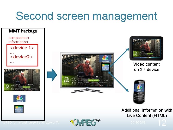 Second screen management MMT Package composition information <device 1> … <device 2> … Video