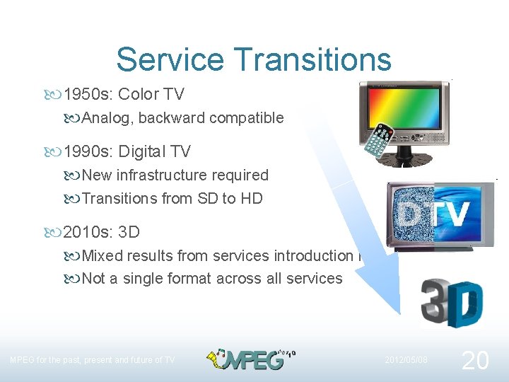 Service Transitions 1950 s: Color TV Analog, backward compatible 1990 s: Digital TV New