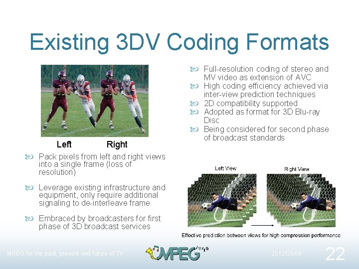 Existing 3 DV Coding Formats Full-resolution coding of stereo and Left Right MV video