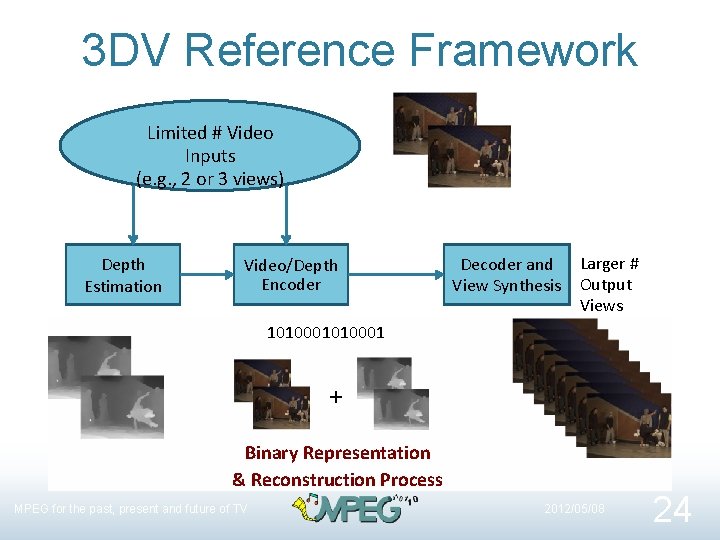 3 DV Reference Framework Limited # Video Inputs (e. g. , 2 or 3