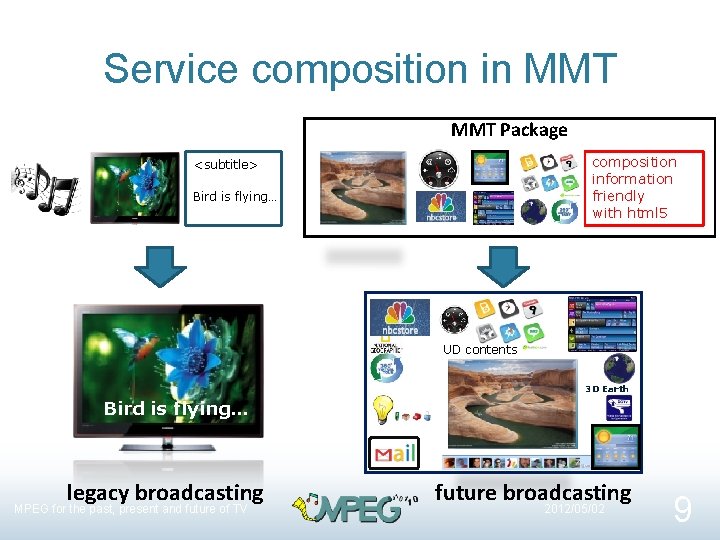 Service composition in MMT Package composition information friendly with html 5 <subtitle> Bird is